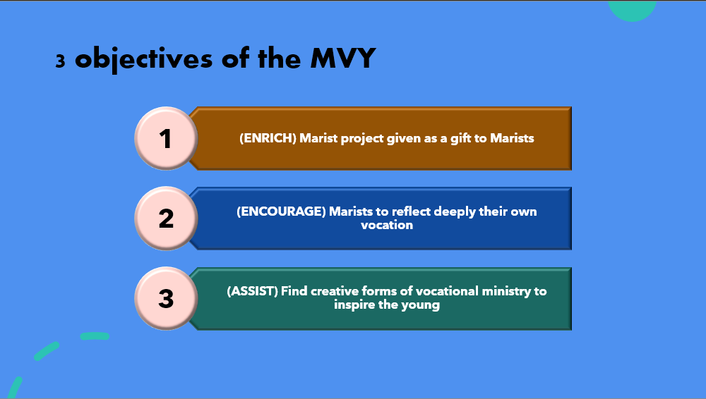 Objectives MVY